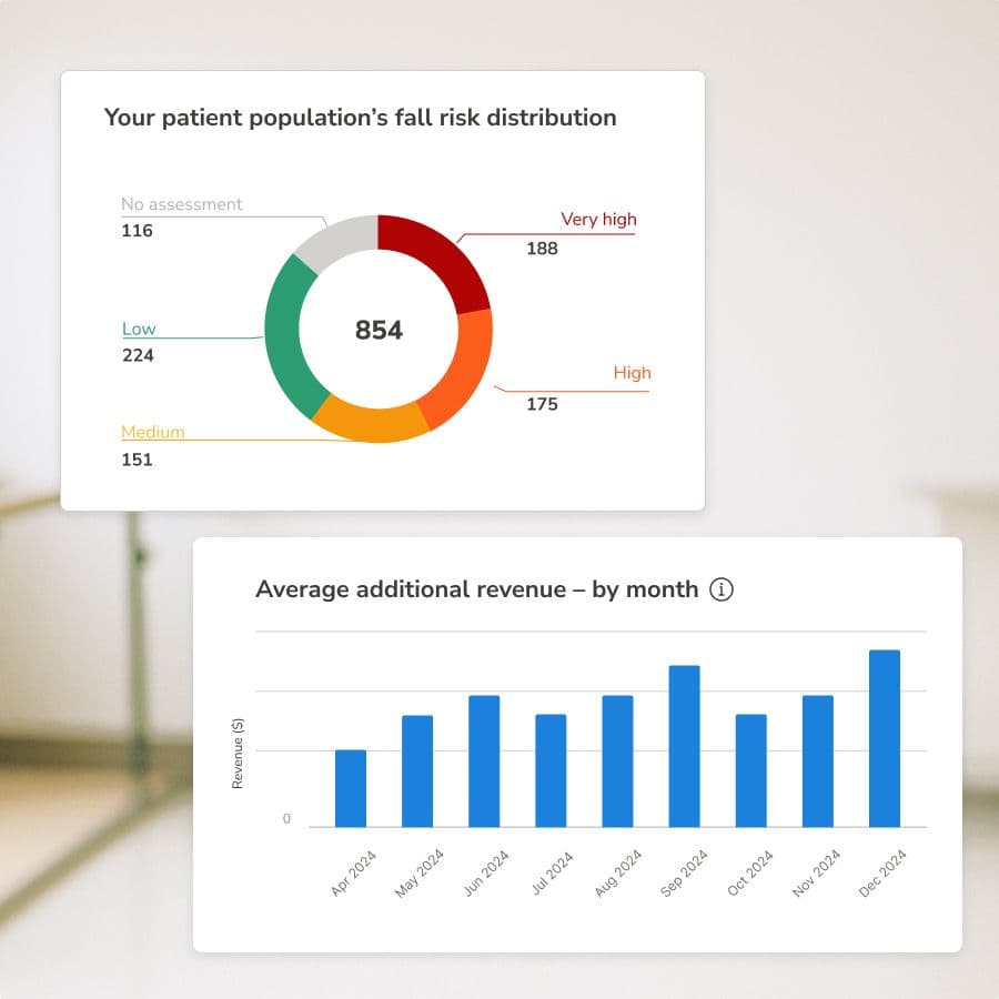 Turn falls prevention into better ratings, stronger occupancy, and justified funding